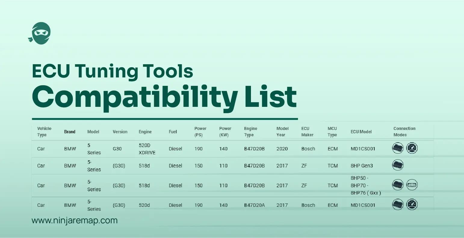 ECU Tuning Tools Compatibility List