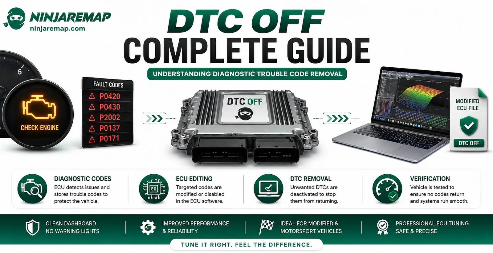 DTC OFF; A Complete guide